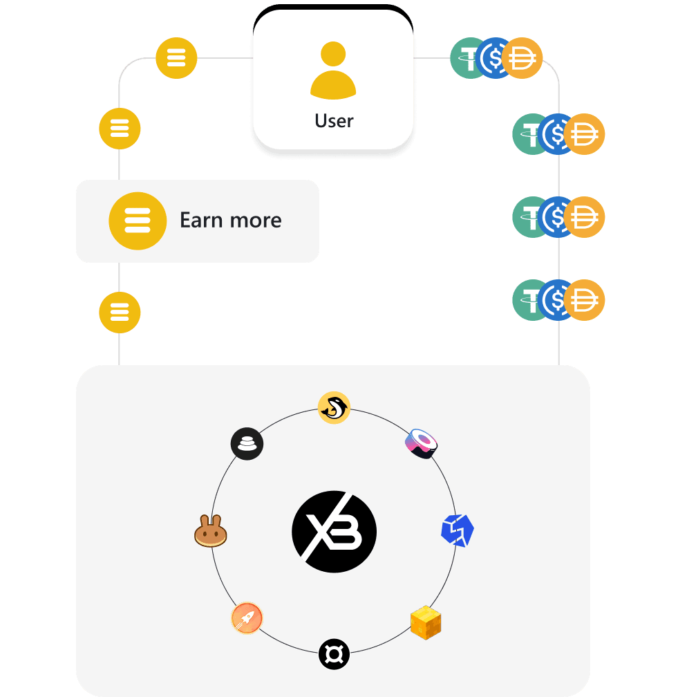 Интеграция стейблкоина EARN с DeFi-протоколами и биржами