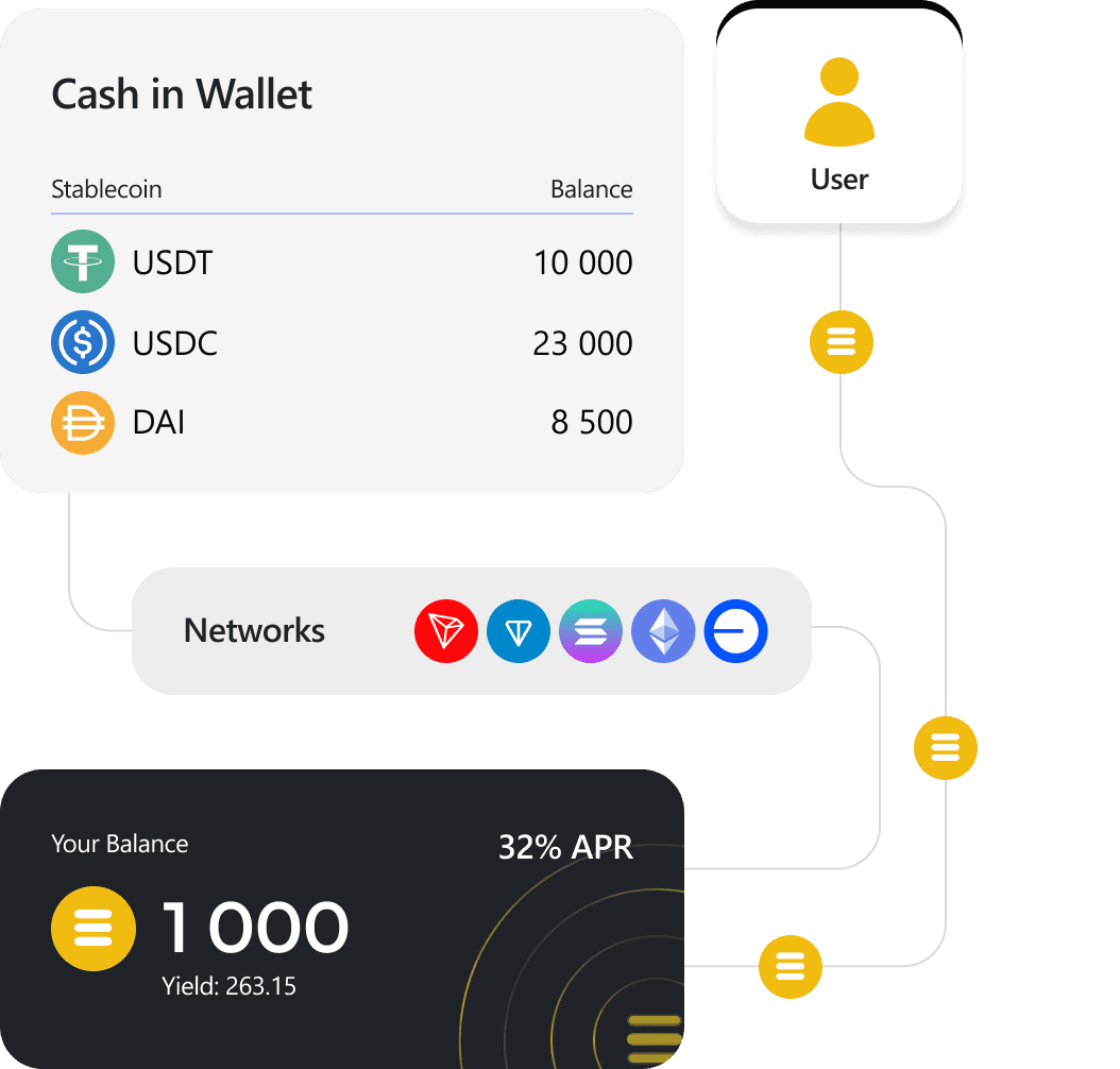 Стейблкоин EARN раскрывает рост доходности от DeFi-инвестиций